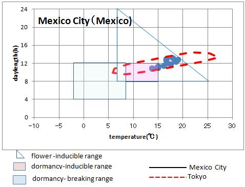 climate in Mexico City