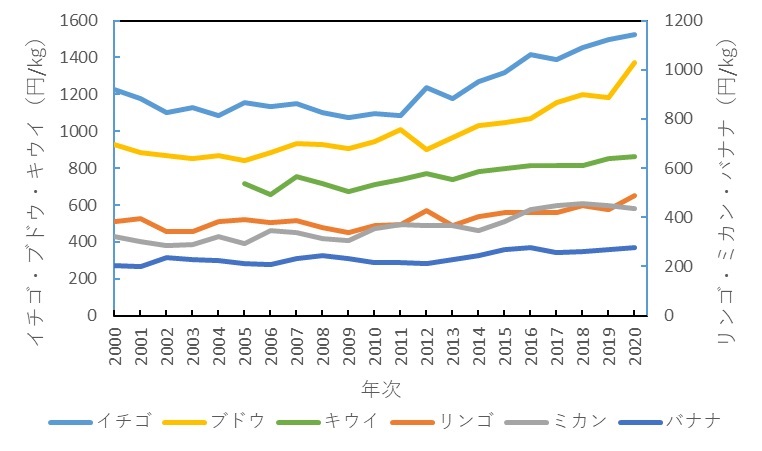 家計調査</p