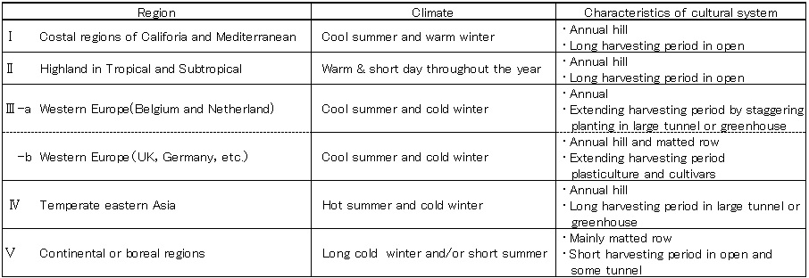 cultural system in world